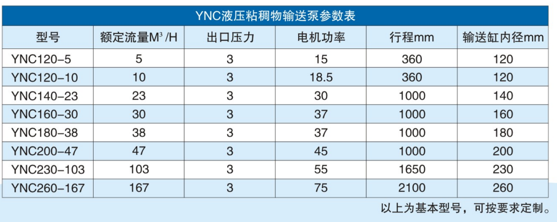 含水80%市政污泥輸送存儲系統(tǒng)